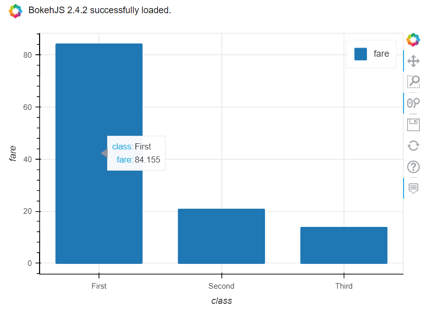 pandas bokeh bar plot example