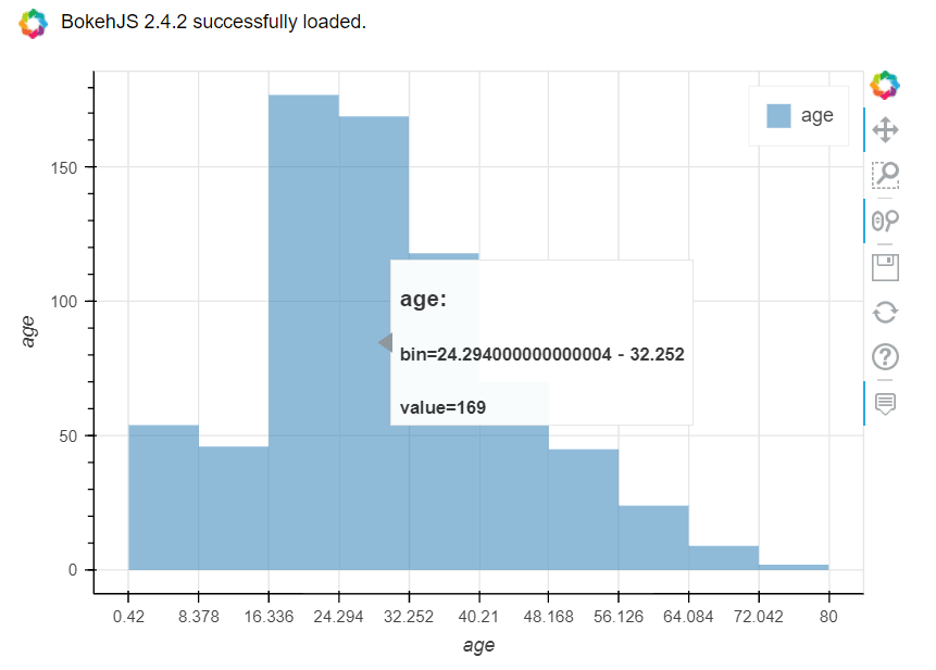 pandas-bokeh histogram plot example