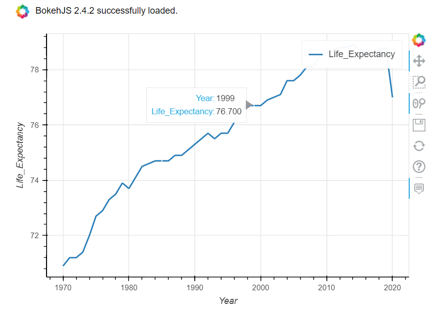 pandas-bokeh line plot example