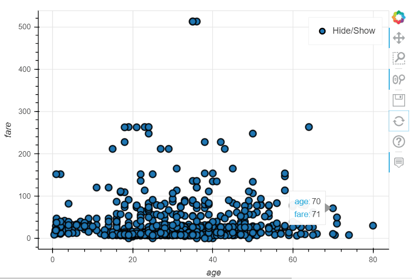 pandas-bokeh scatter plot example