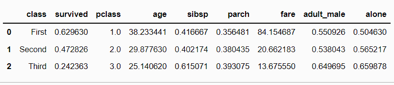 titanic dataset header