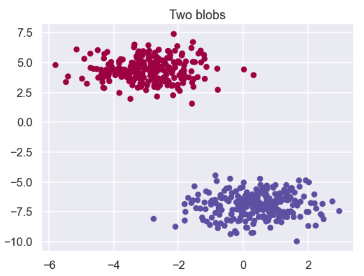 scatter plot for dummy dataset