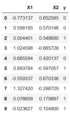 dummy moons dataset header