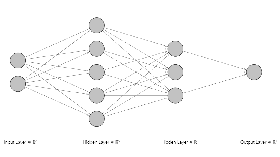 neural network model architecture