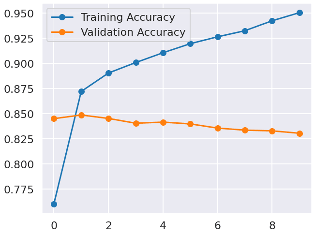 loss and accuracy without early stopping
