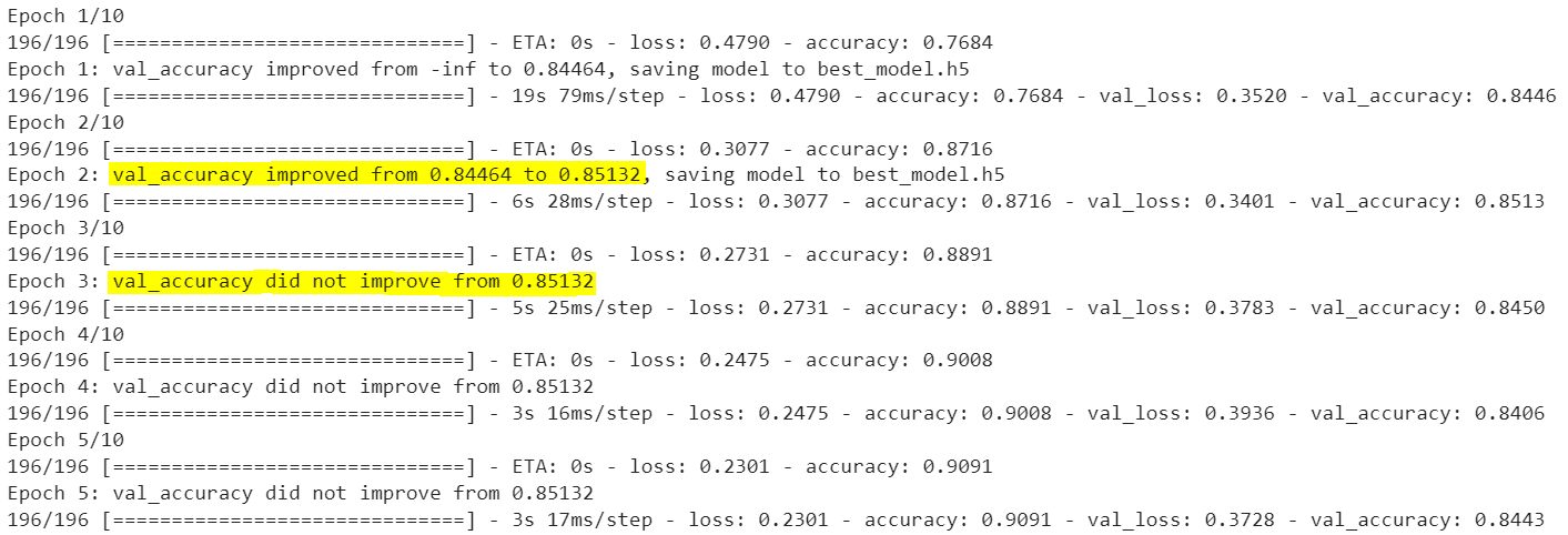 Keras training results with early stopping and model saving