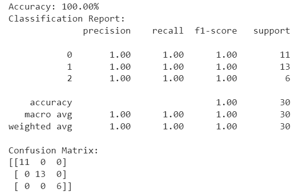 classification results for iris dataset