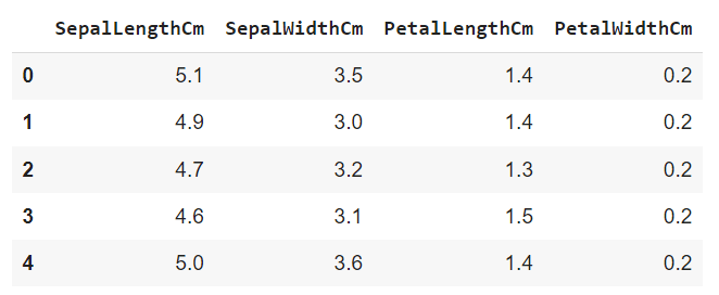 iris dataset feature set dataframe