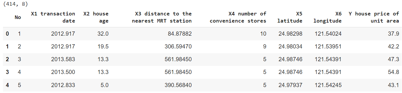 real estate dataset dataframe