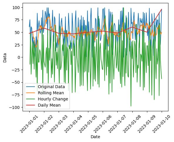 Pandas Time Series Analysis Data Visualization Pandas Time Series Analysis Data Visualization