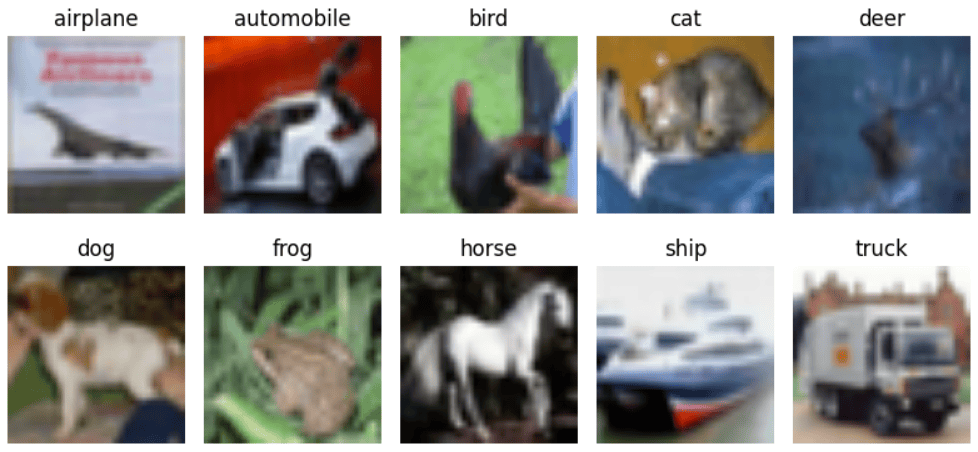 CIFAR dataset images