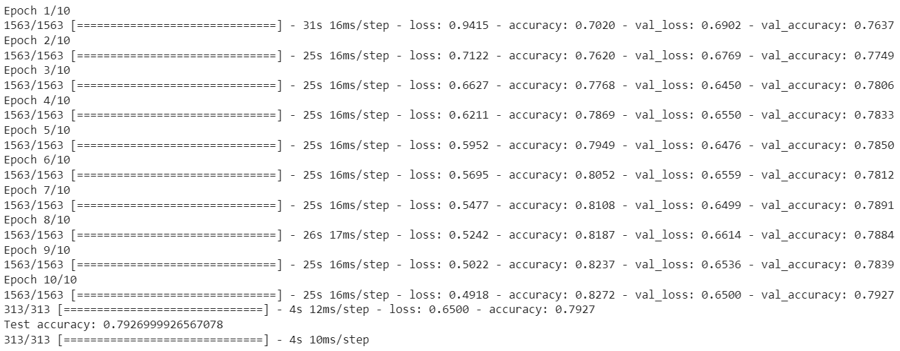 model training results with transfer learning
