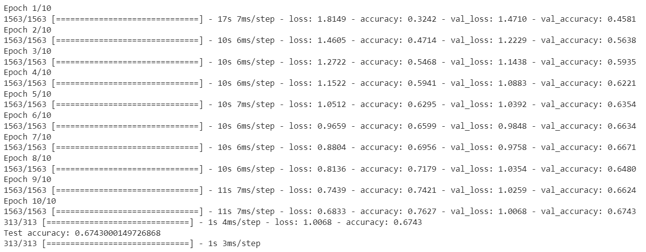 model training results without transfer learning