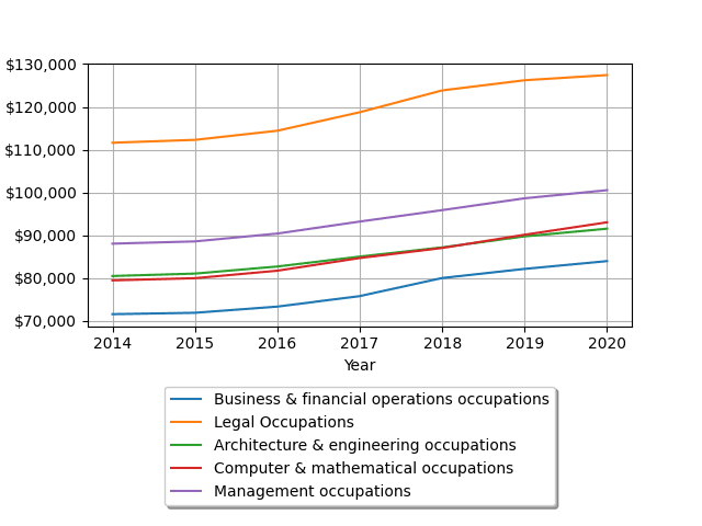 Python requests API output processing Python requests API output processing