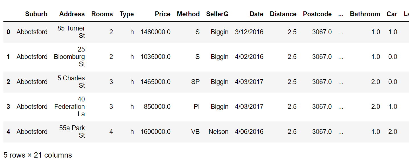 melbourne housing dataset header melbourne housing dataset header