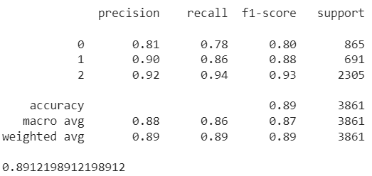 BERT model evaluation results BERT model evaluation results