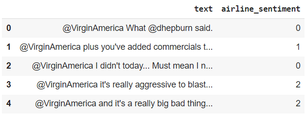 airline reviews dataset with binary labels airline reviews dataset with binary labels