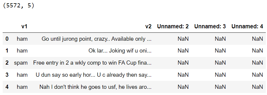 ham and spam dataset header ham and spam dataset header