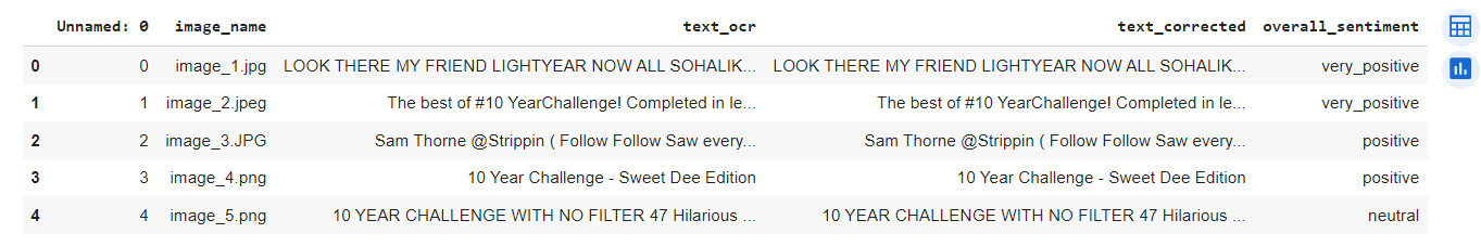 default memes dataset header default memes dataset header