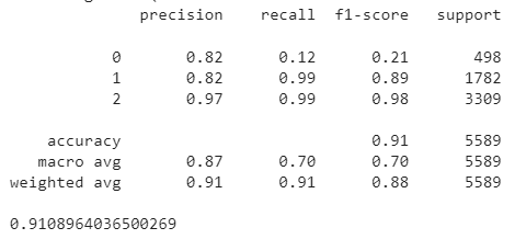evaluation results evaluation results