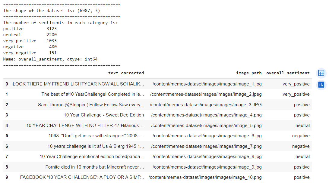 memes dataset processed header memes dataset processed header