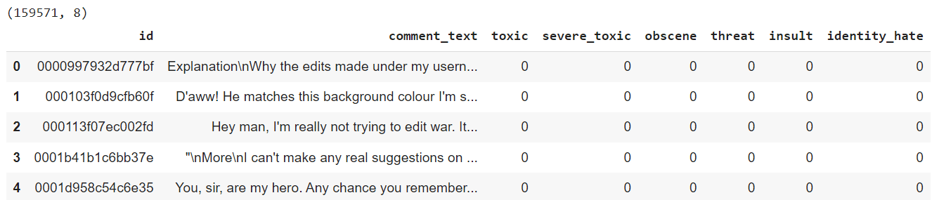 dataset header dataset header