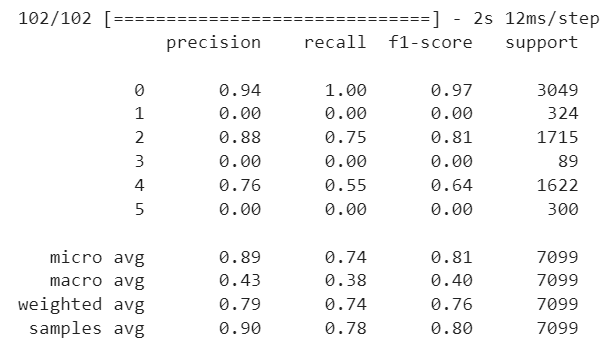 model evaluation with default loss and metrics model evaluation with default loss and metrics