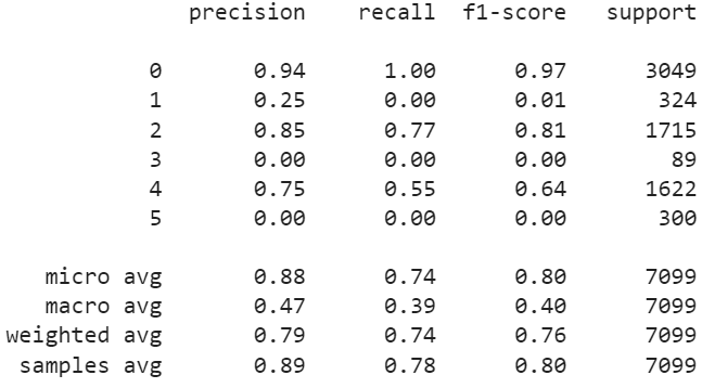 training with default loss and metrics training with default loss and metrics