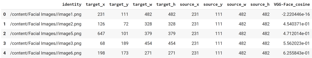 dataframe of images recognized from a folder dataframe of images recognized from a folder