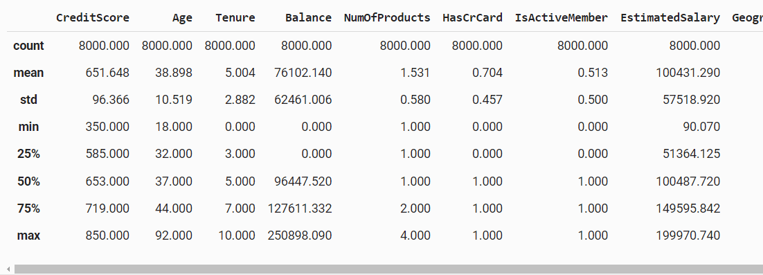 customer churn unscaled description customer churn unscaled description
