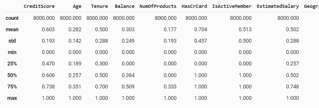 customer dataset normalized scaling description customer dataset normalized scaling description