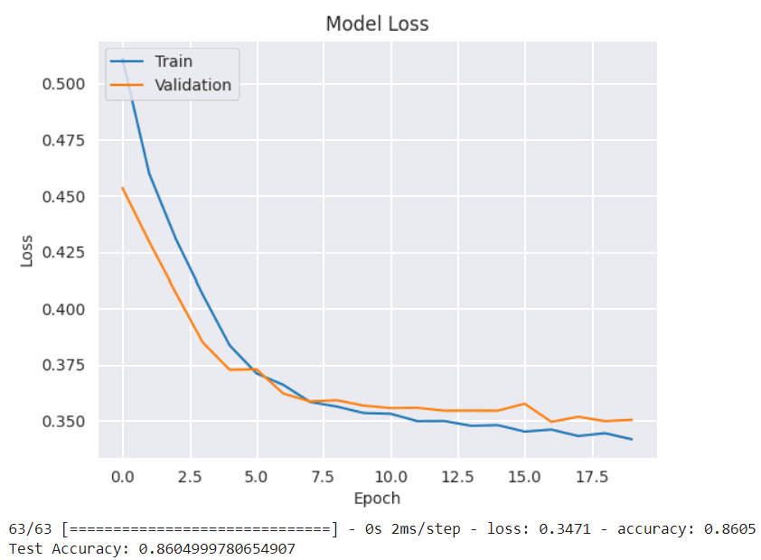 normalized training model loss normalized training model loss