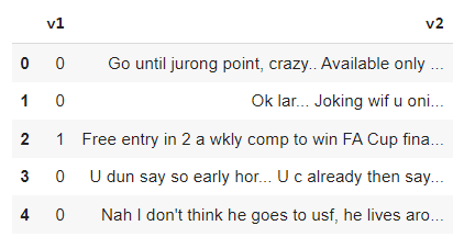 dataset header processed dataset header processed