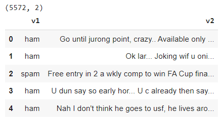 dataset header dataset header