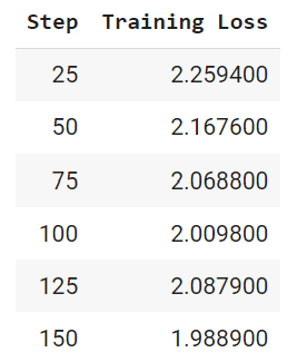fine tuning results fine tuning results