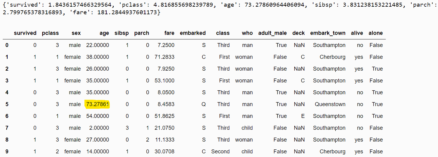 dataset after end of Gaussian distribution imputation dataset after end of Gaussian distribution imputation