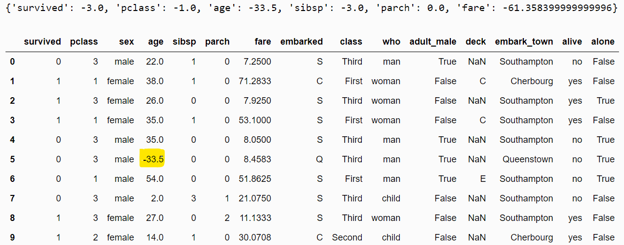dataset after end of Gaussian distribution imputation dataset after end of Gaussian distribution imputation