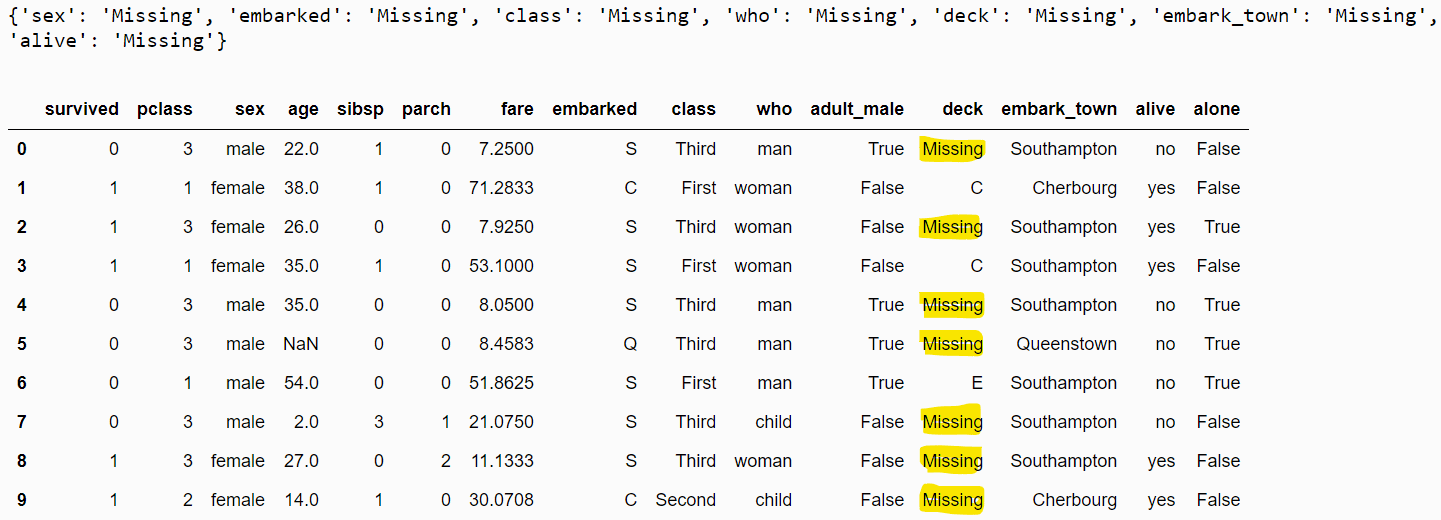 dataset after missing category imputation dataset after missing category imputation