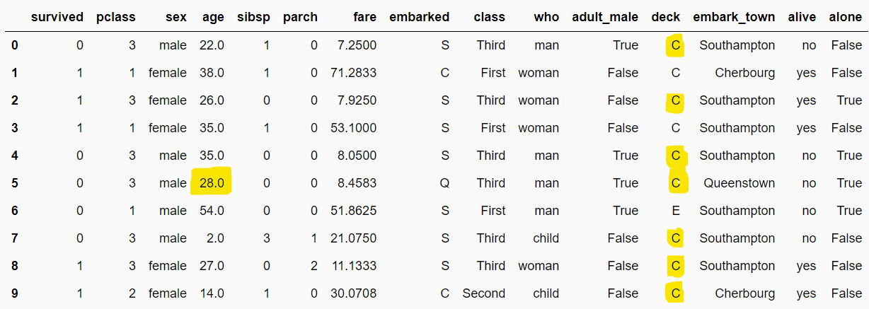 dataset after multiple imputations using pipelines dataset after multiple imputations using pipelines