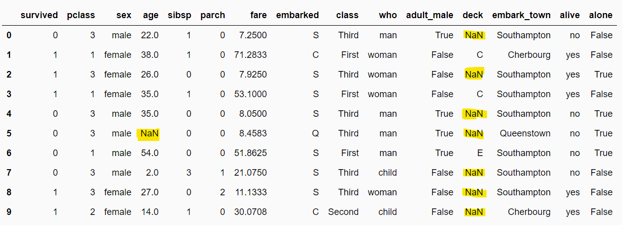 sample titanic dataset sample titanic dataset