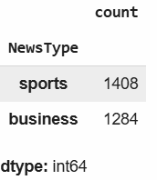 news articles categories distribution