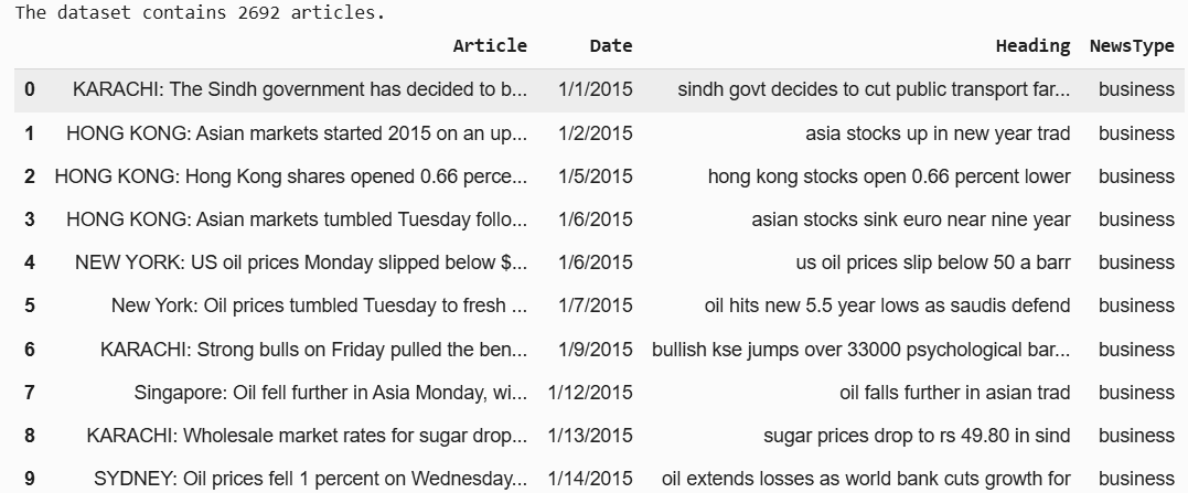 news article dataset header