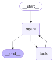 MySQL langgraph default react agent