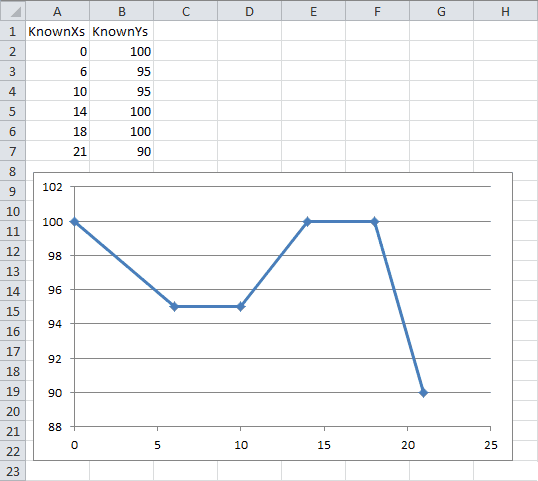 Excel Linear Interpolation Excel Linear Interpolation