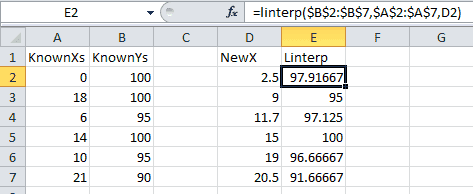 Unsorted Excel Linear Interpolation Unsorted Excel Linear Interpolation