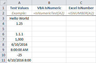 IsNumeric Test Data IsNumeric Test Data