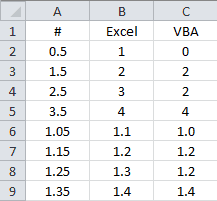 Compare VBA Round to Excel ROUND Compare VBA Round to Excel ROUND
