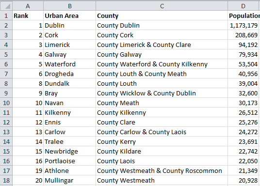 Irish Cities Duplicates Removed Irish Cities Duplicates Removed