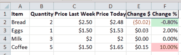 Dataset Dataset with complex formatting for manipulation