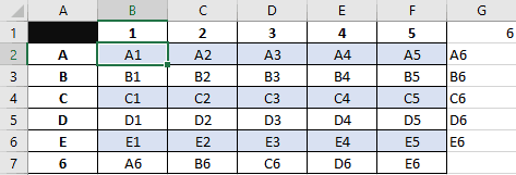 VBA WorkSheetFunction.Transpose data matrix VBA WorkSheetFunction.Transpose data matrix